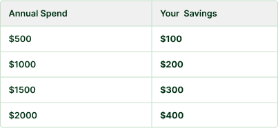 Savings table image